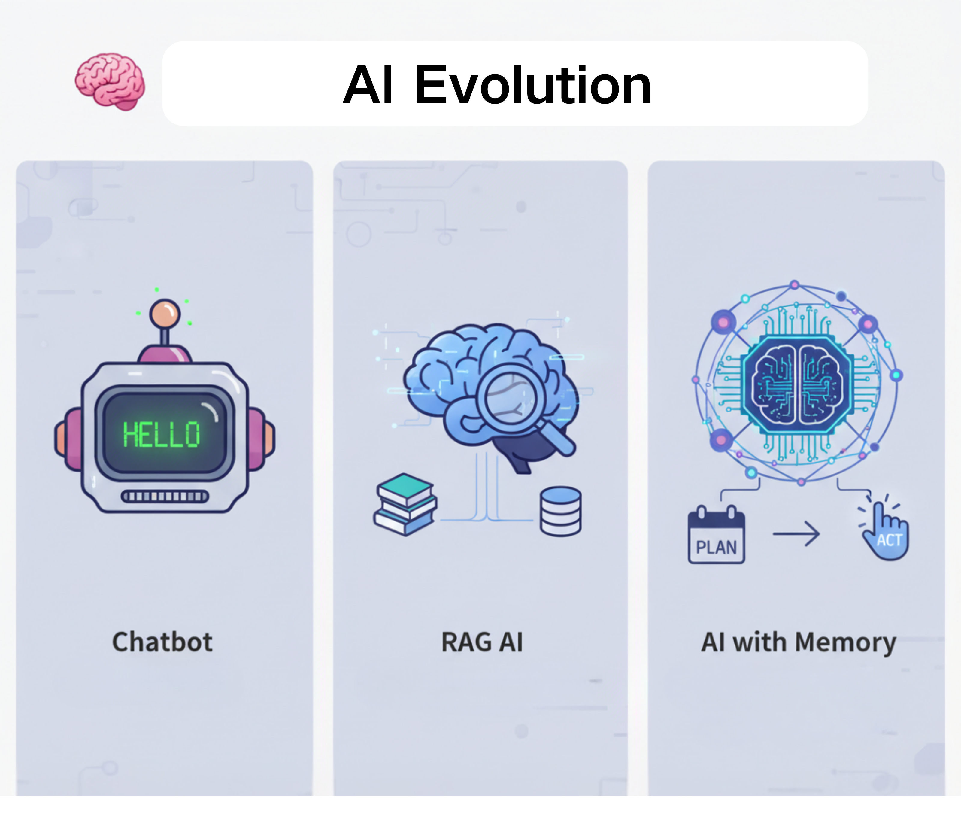 memU Blog | Cross-Agent Memory, Releases & Design Notes | MemU