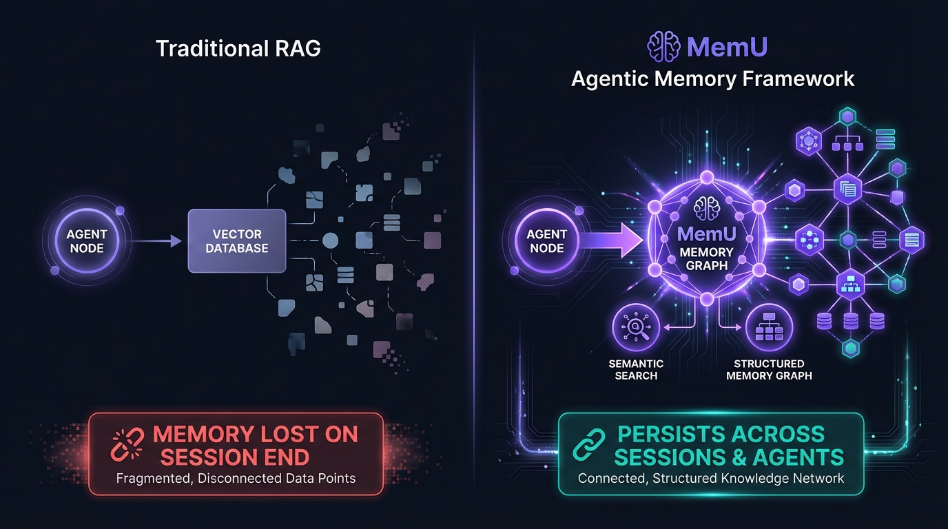 ACP communication flow without persistent memory layer