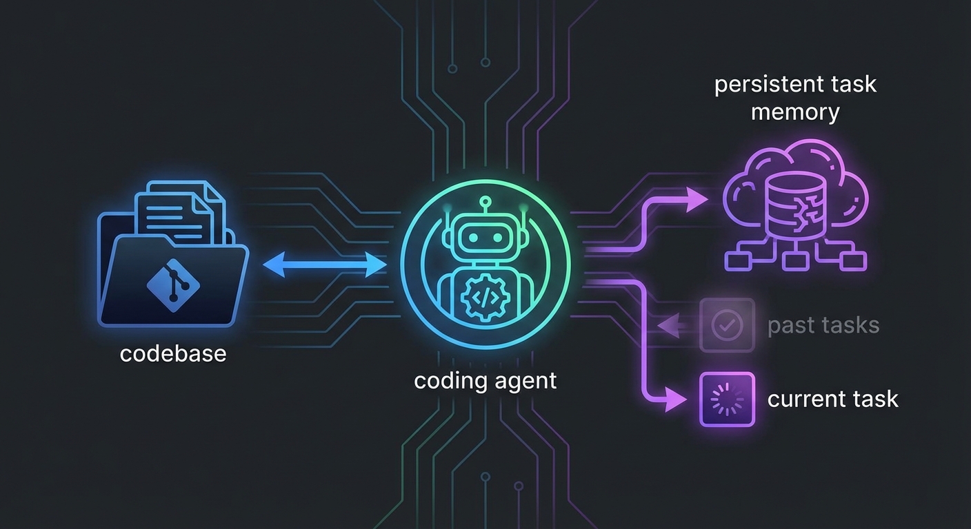 Coding agents with MemU memory