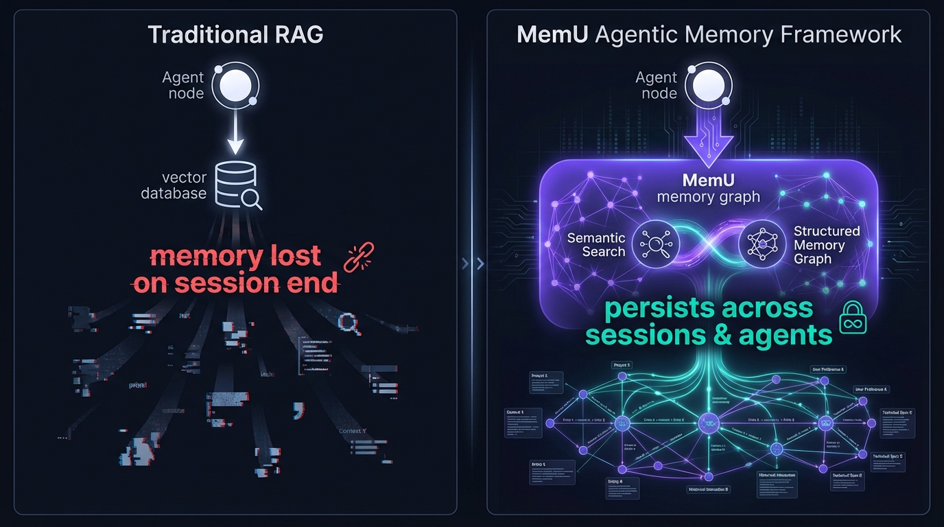 AI Data Pipeline Architecture