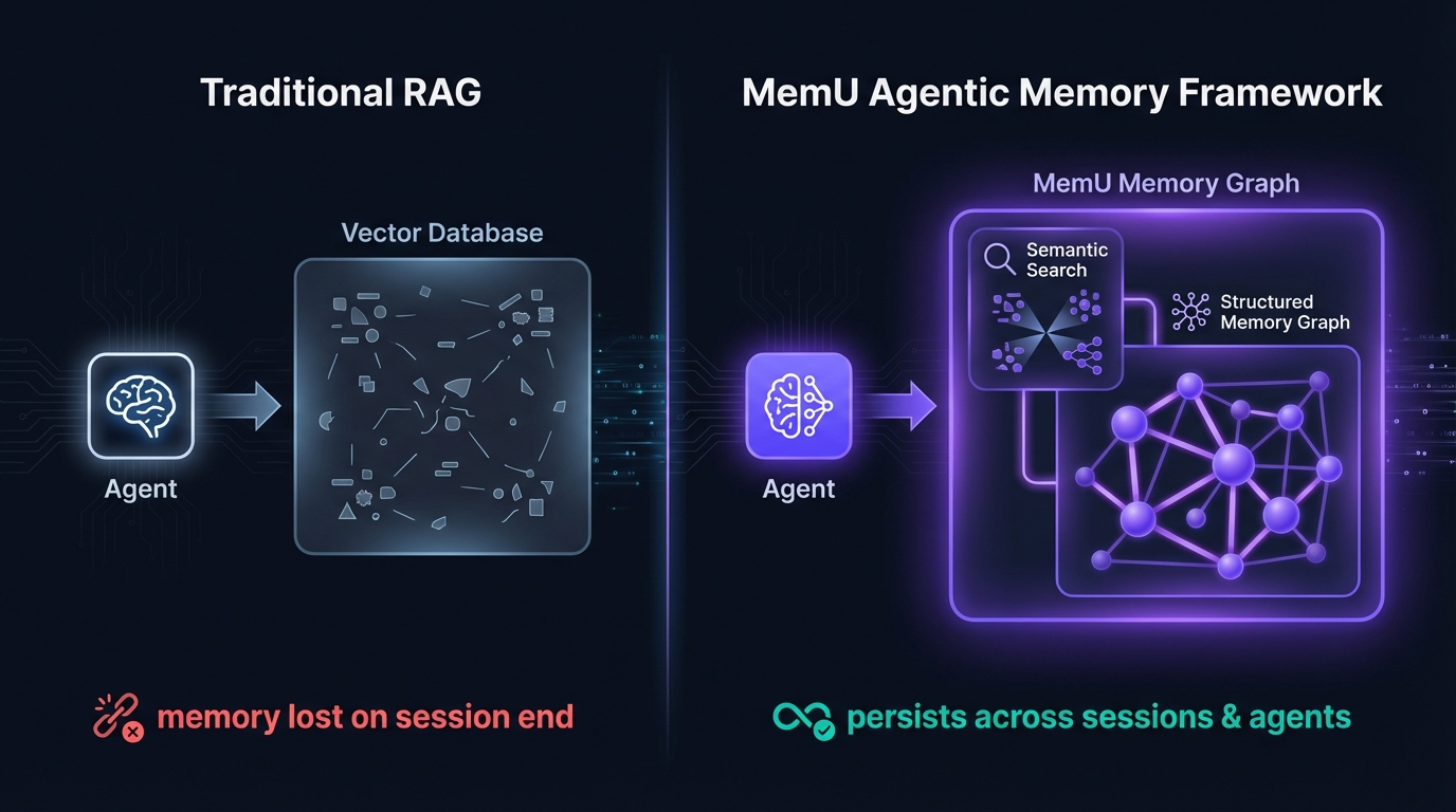 Stateless AI safety guardrails compared to persistent agent safety memory architecture