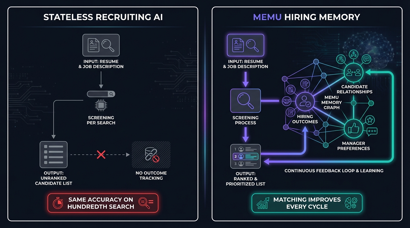Stateless recruiting AI vs MemU hiring memory architecture comparison
