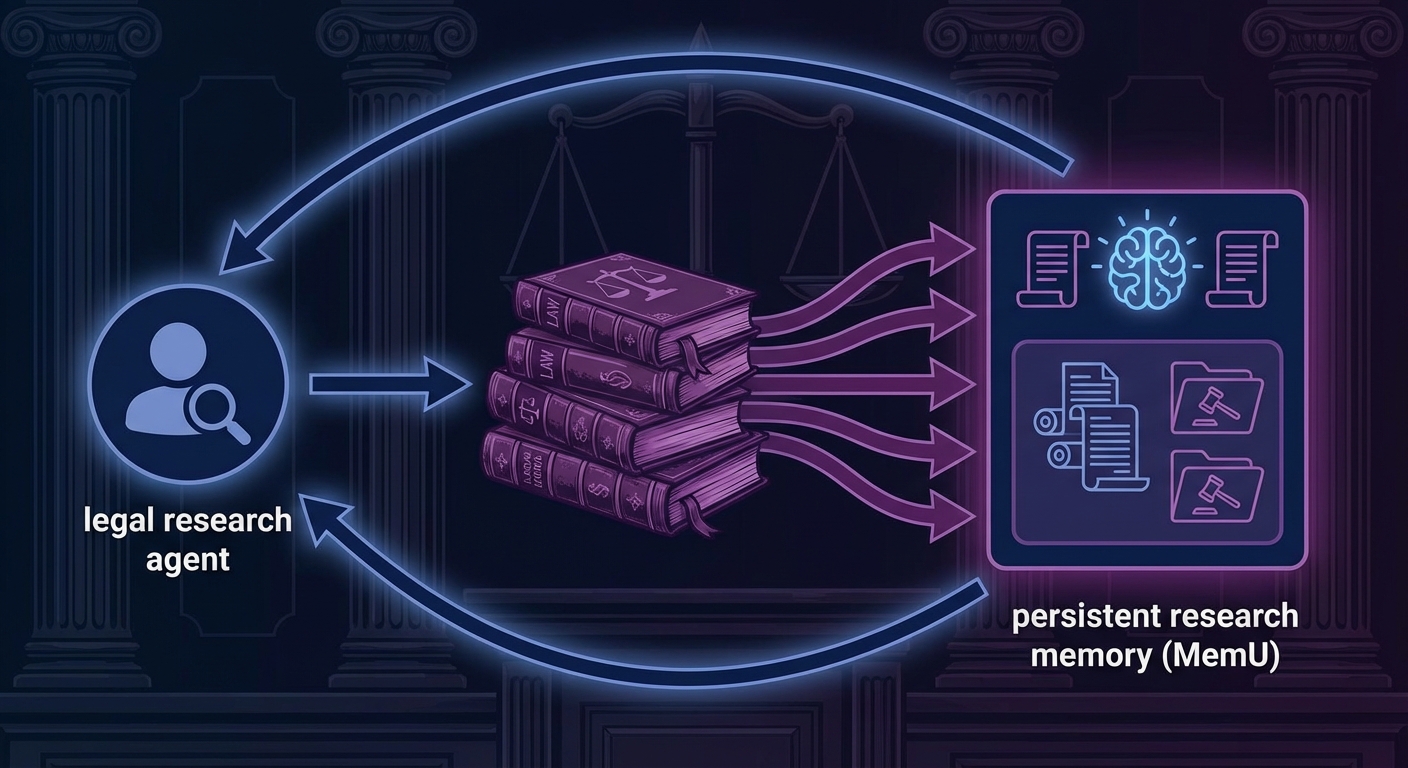 Legal research with MemU memory