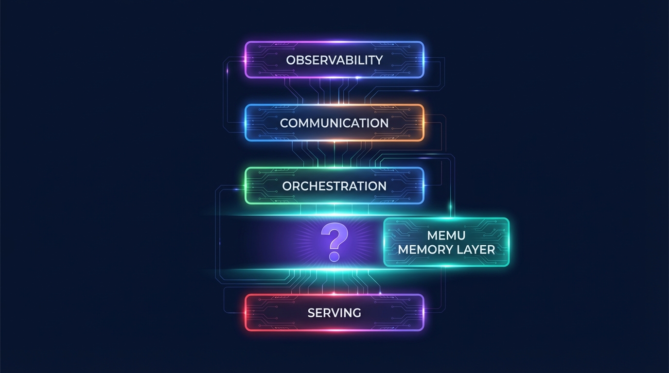 AI-native infrastructure stack memory layer gap