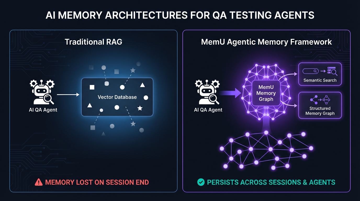 AI Testing Architecture