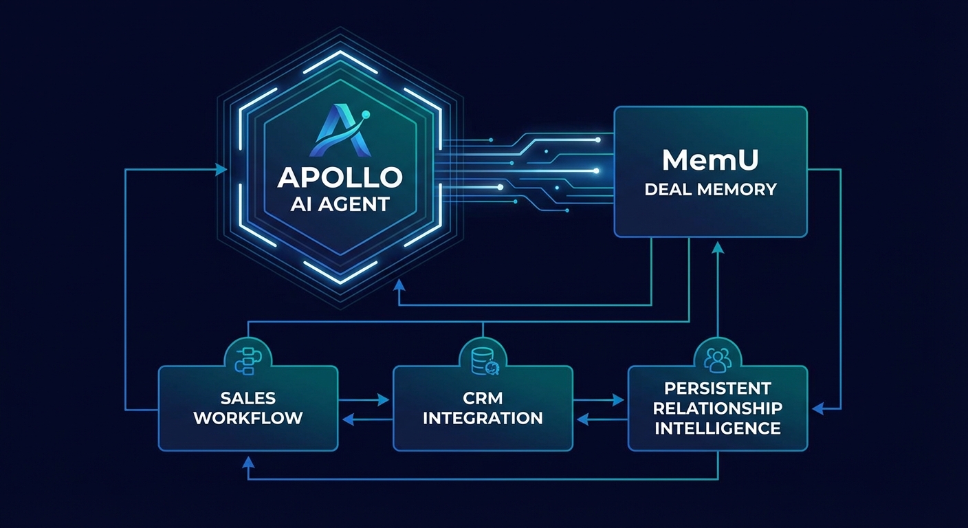 Apollo AI Agent architecture comparison