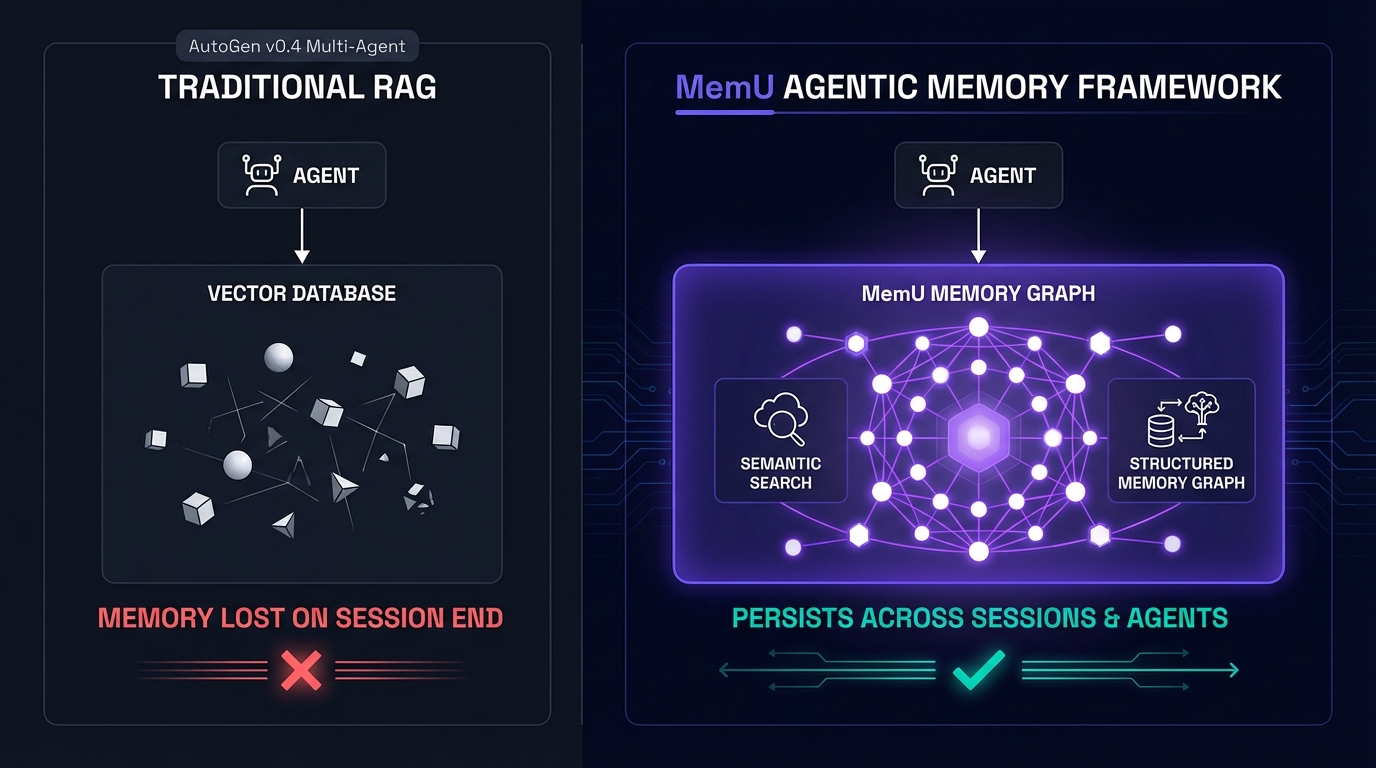 AutoGen with MemU persistent distributed agent memory architecture