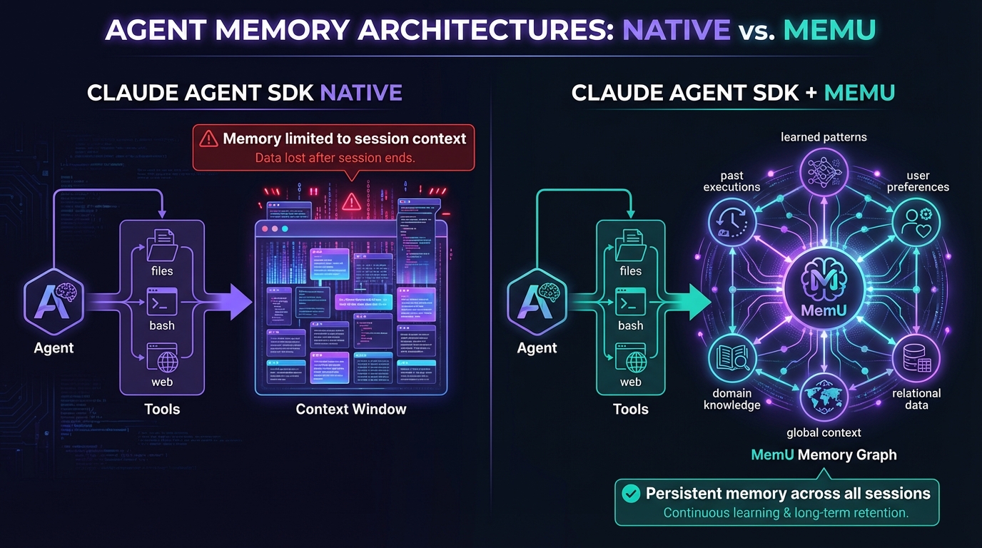 Claude Agent SDK Memory Architecture