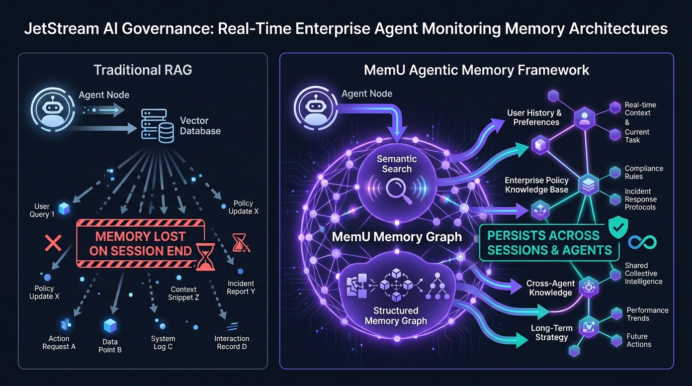 Memory architecture: session context versus MemU Agentic Memory Framework