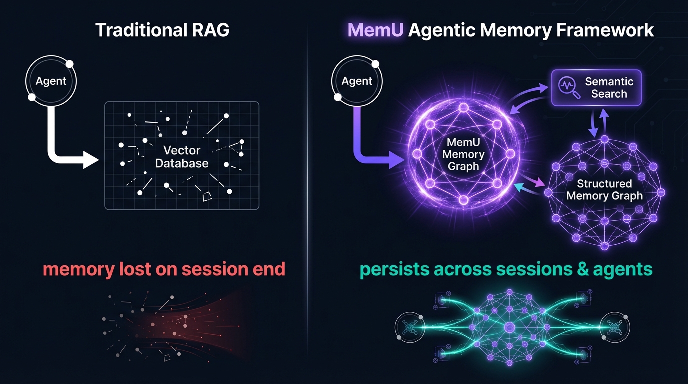 Cohere Command A with MemU persistent enterprise agent memory