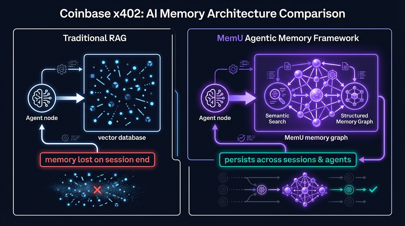 x402 with MemU persistent financial memory