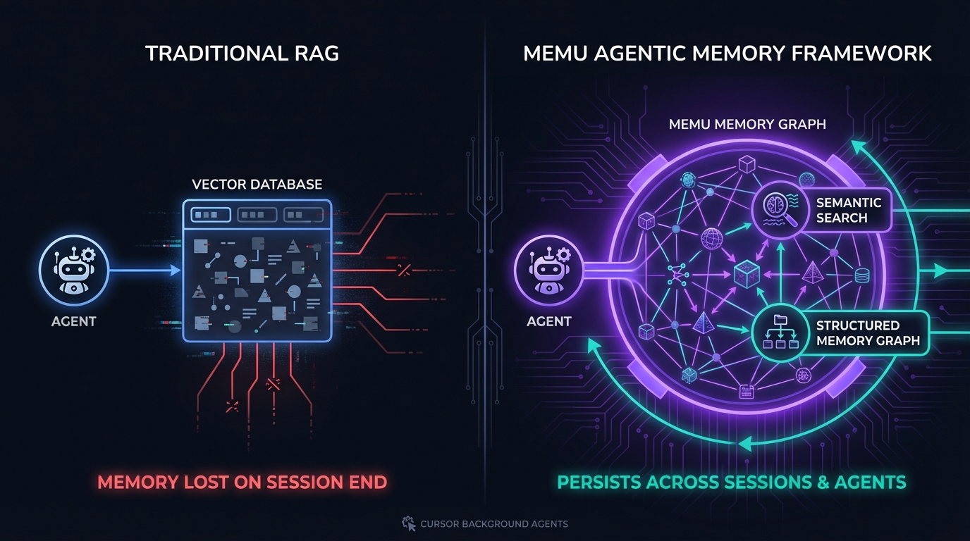 Cursor Background Agents with MemU persistent memory