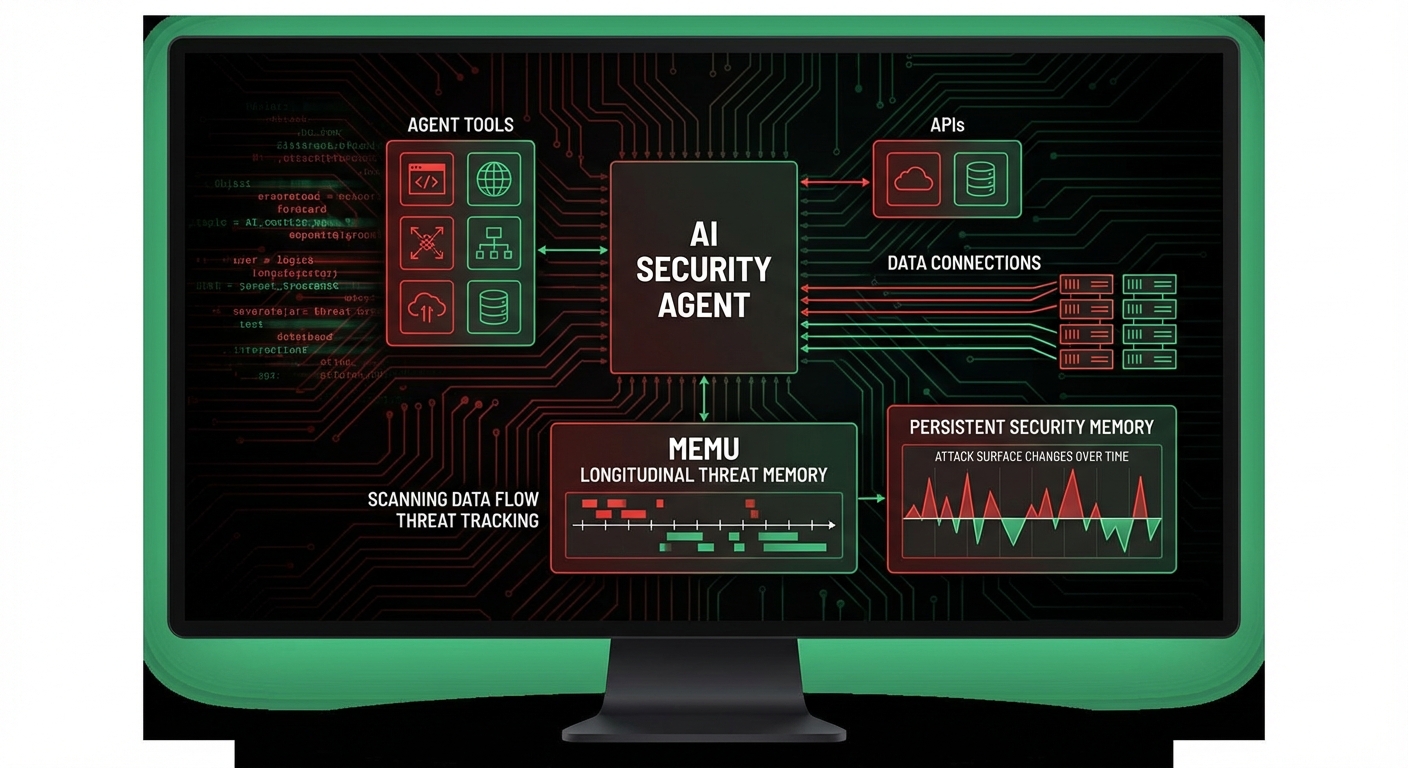 AI Agent Security Architecture