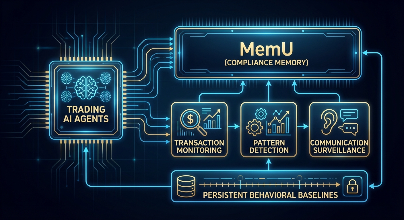 Trading AI Architecture