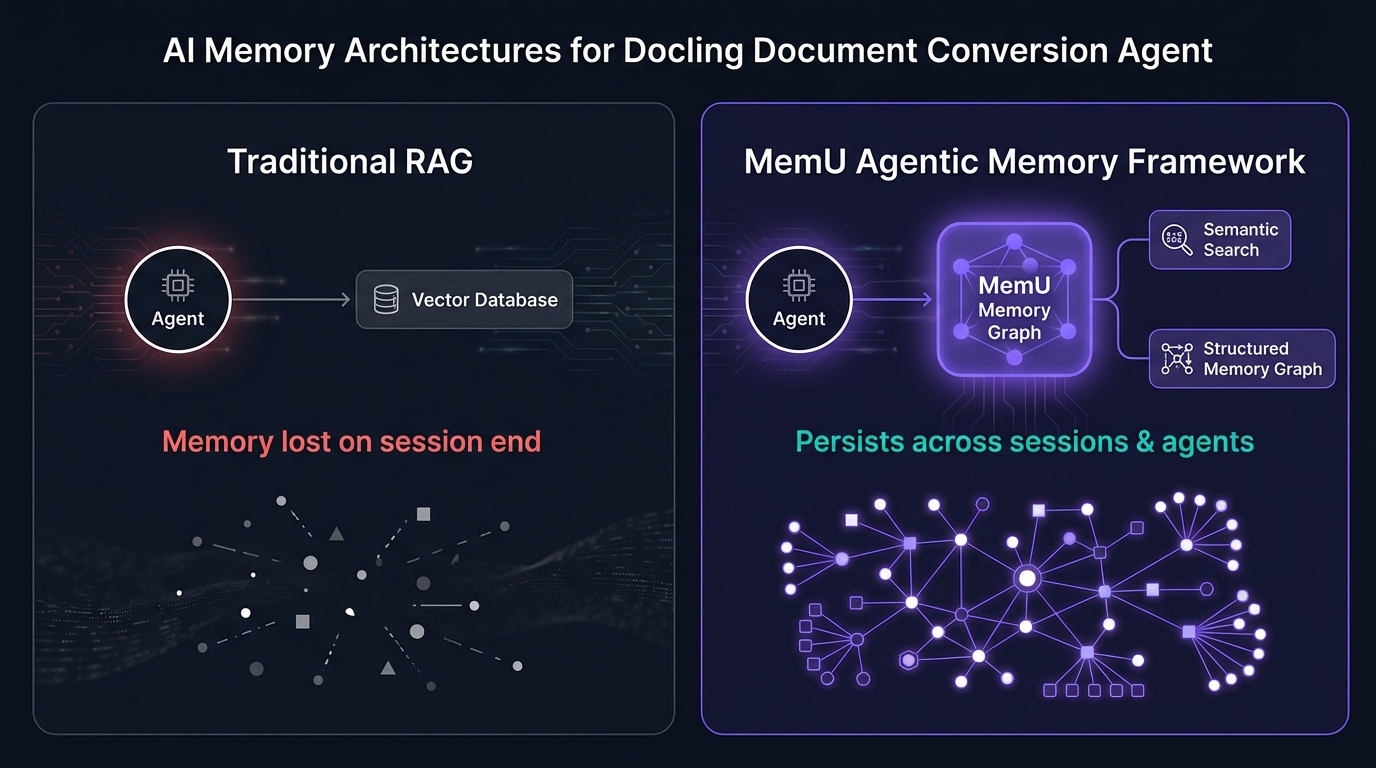 Docling document conversion architecture with MemU persistent extraction intelligence