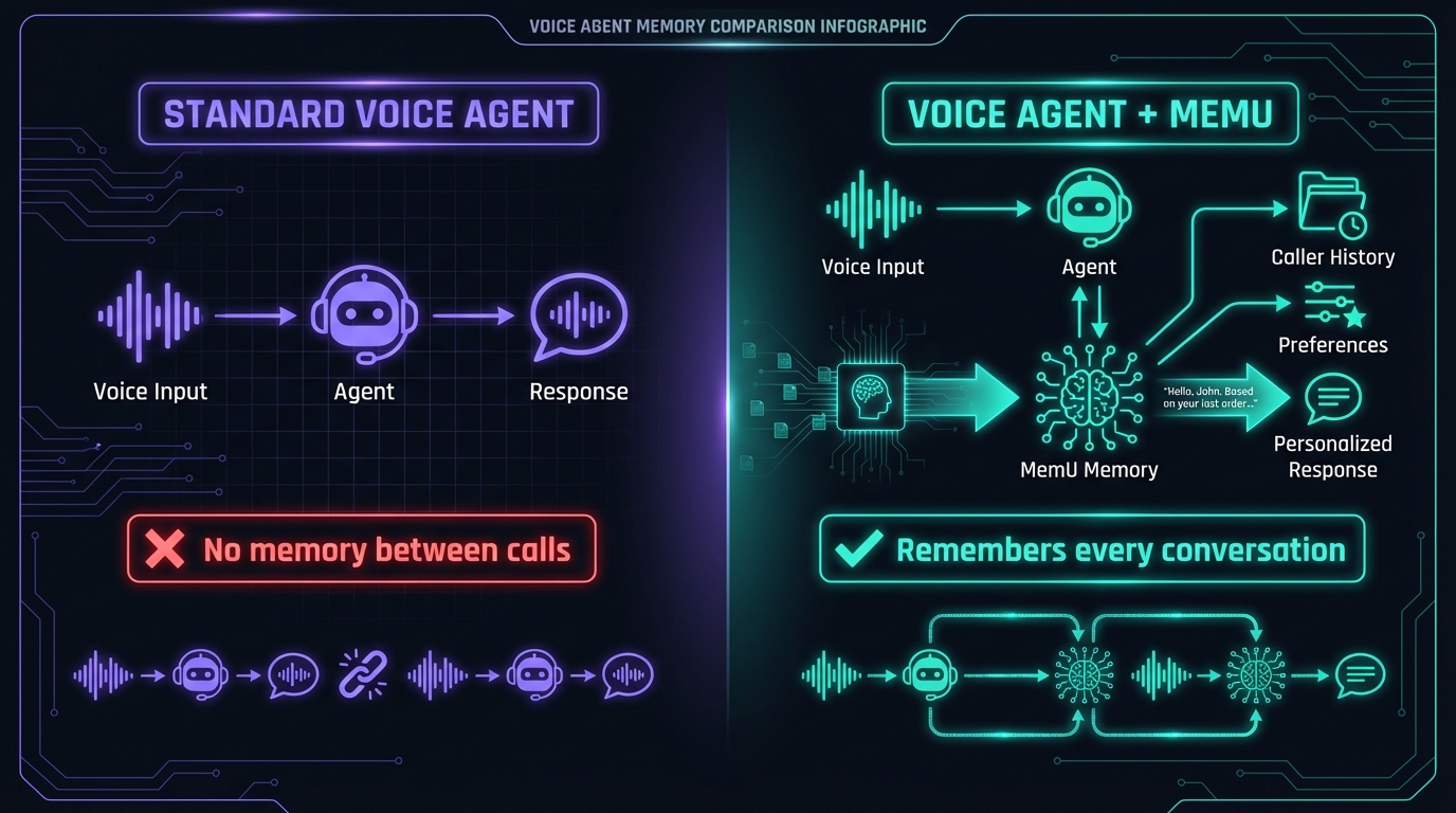 ElevenLabs Agents Architecture