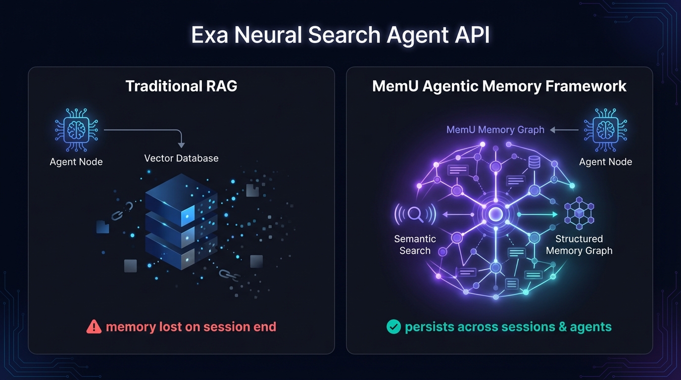 Exa API retrieval with MemU Agentic Memory Framework for agents