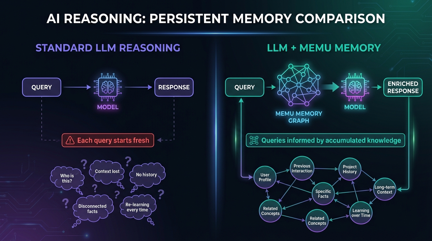 Gemini Context Architecture