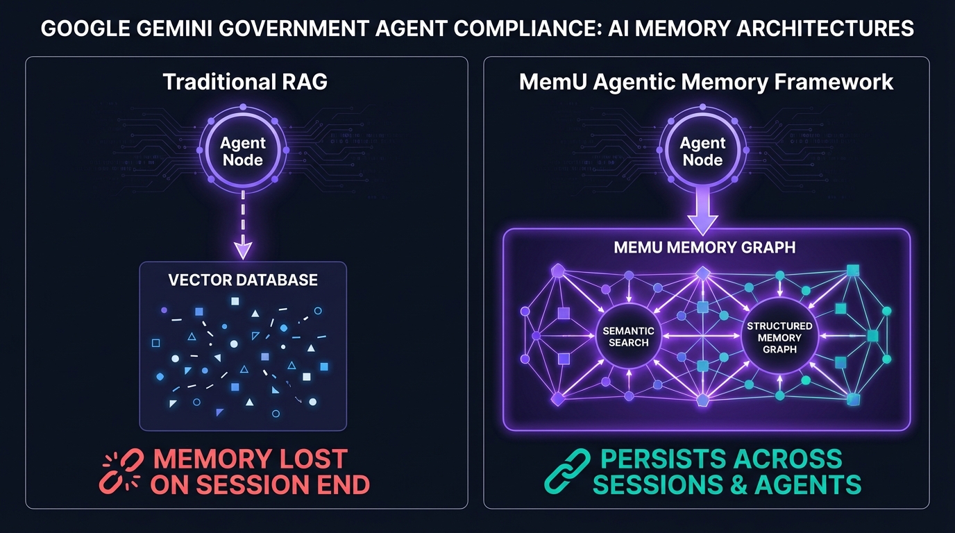 Gemini Agent Designer architecture for government workflows
