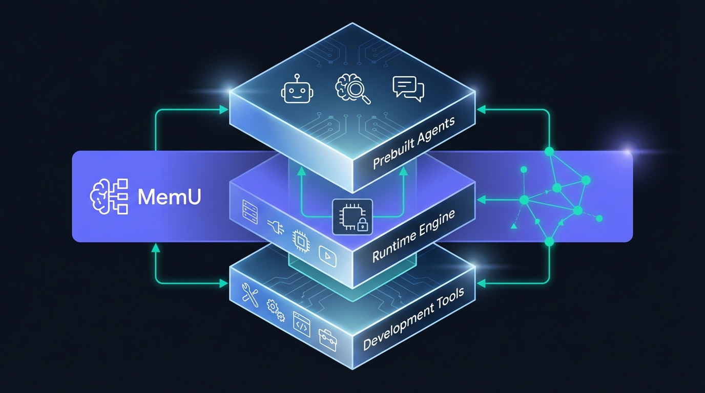 Google Vertex AI Agent Builder ADK enterprise platform