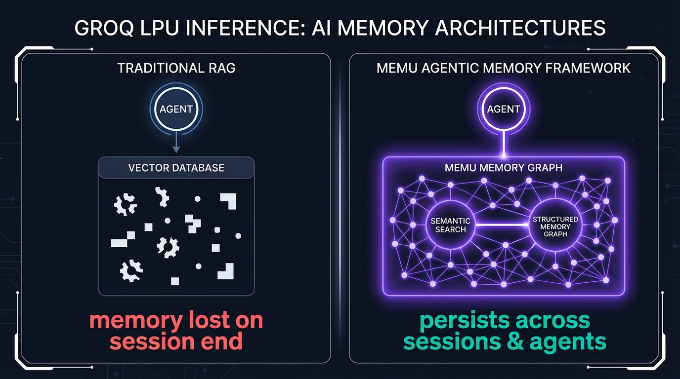 Groq LPU with MemU persistent agent memory