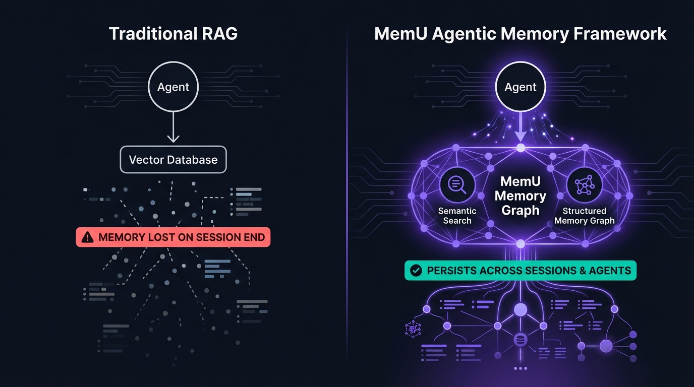 Haystack deepset RAG pipeline with MemU persistent memory architecture