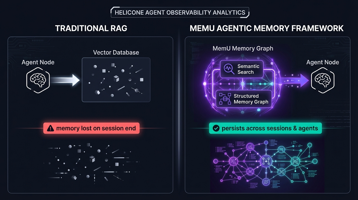 Helicone agent observability architecture with MemU persistent memory for self-improving agents