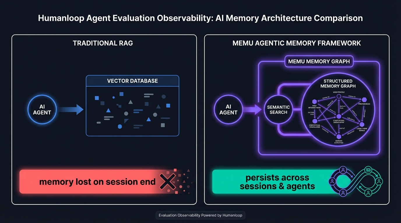 LLM evaluation and observability stack with MemU Agentic Memory Framework for persistent agent lessons