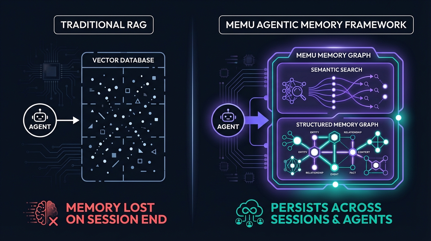 Inngest durable execution architecture with MemU persistent intelligence for cross-workflow learning
