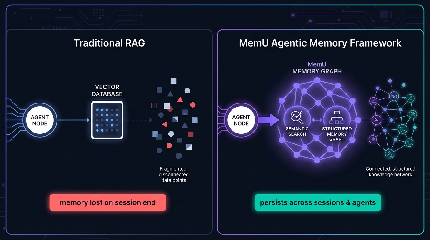 Julep session architecture with MemU persistent intelligence for cross-session learning
