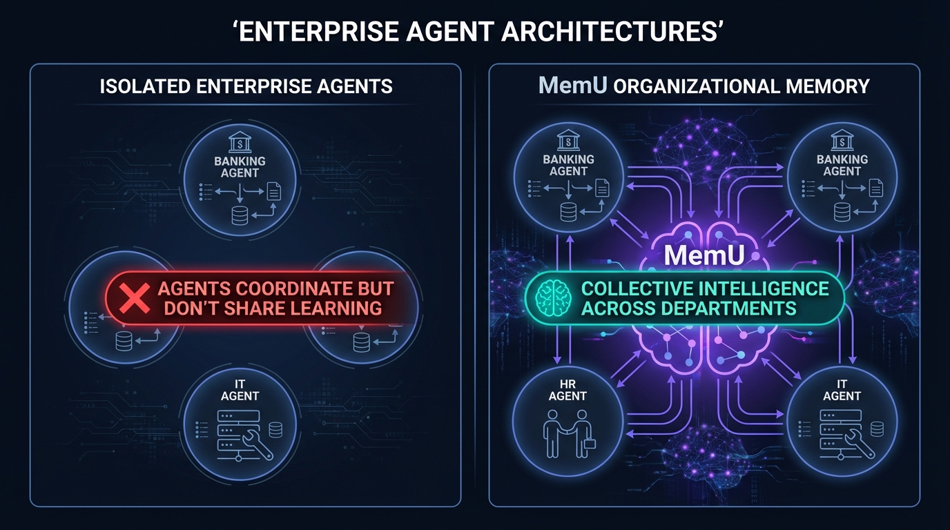 Isolated enterprise agents vs MemU shared organizational memory architecture comparison