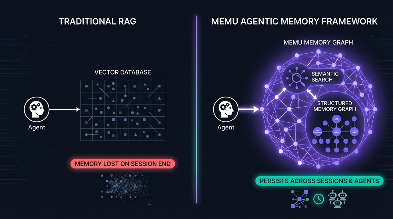 Lindy AI agent architecture with MemU persistent memory layer