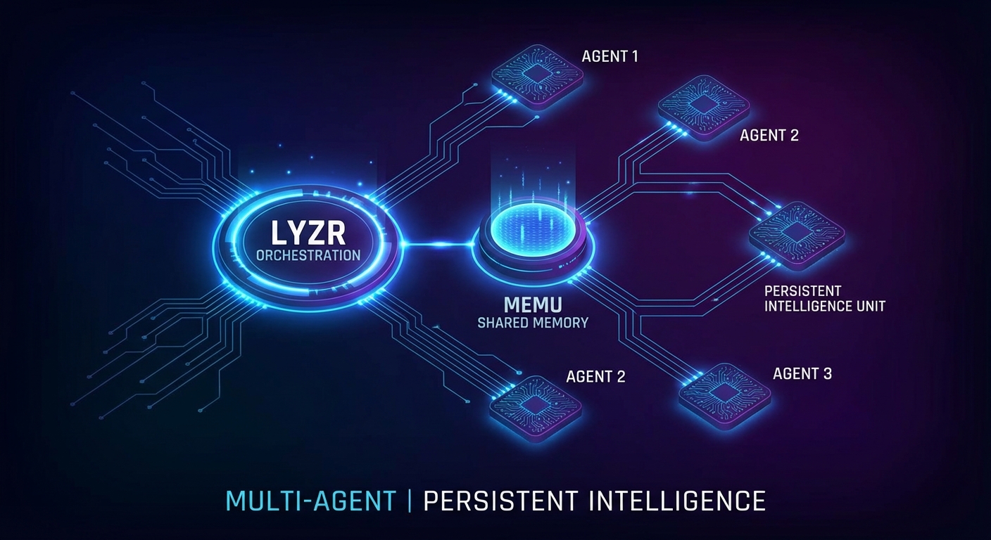 Lyzr agent orchestration architecture comparison with MemU shared persistent memory