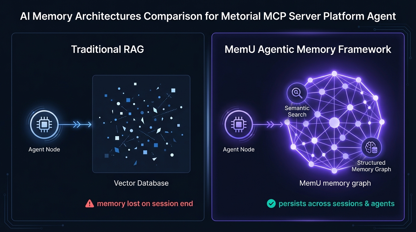 Metorial MCP platform with MemU Agentic Memory Framework for persistent tool patterns