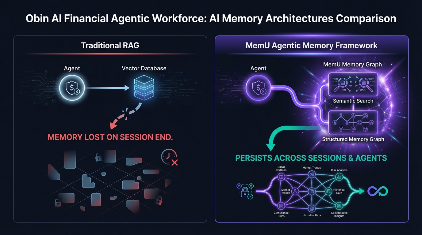 Obin AI with MemU persistent compliance memory architecture