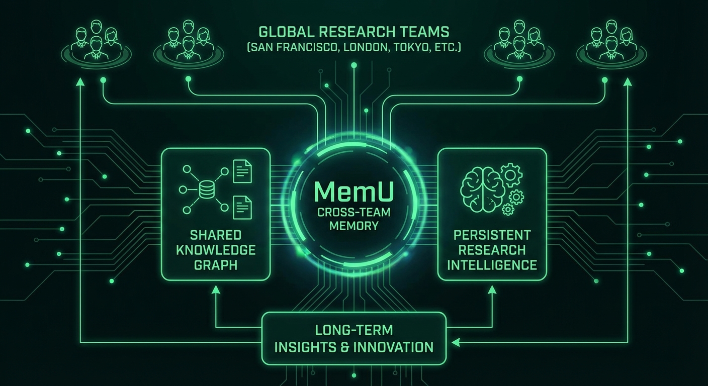 OpenAI Global Research Architecture