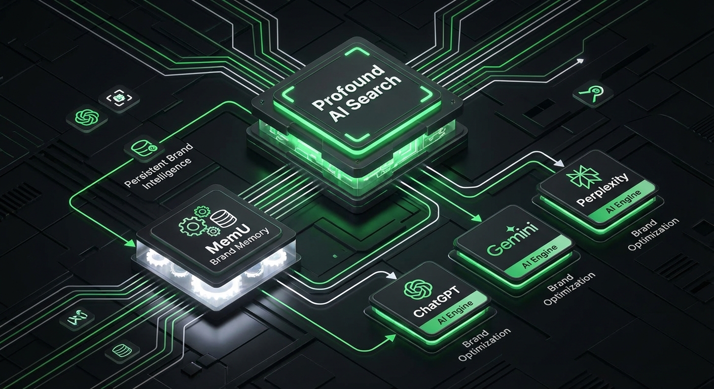 Profound AI Search Architecture