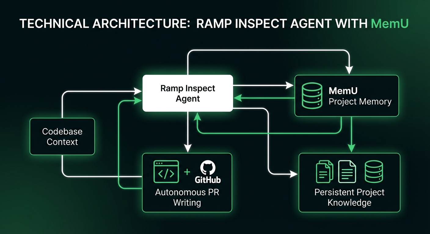 Ramp Inspect with MemU persistent memory