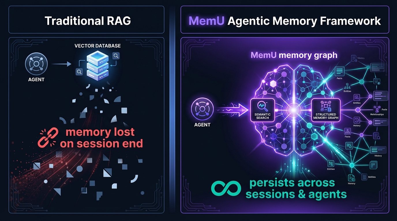 Relevance AI workforce with MemU persistent agent memory
