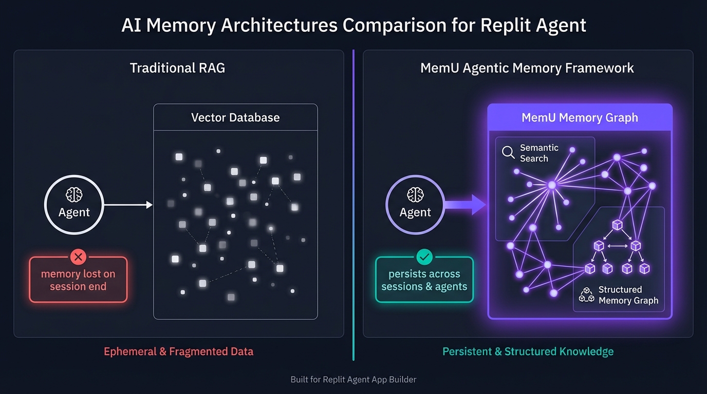 Replit Agent Architecture