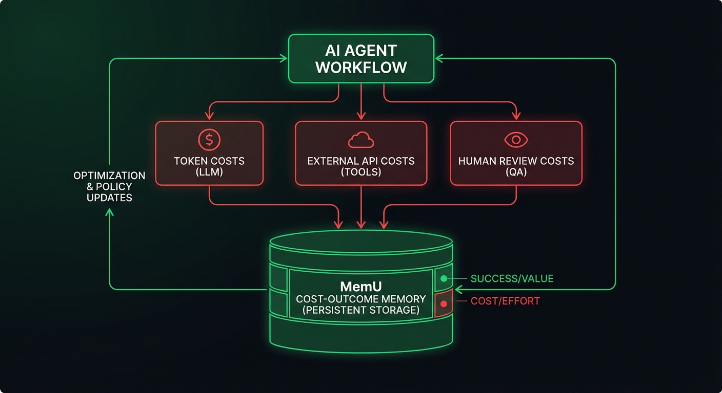 AI Agent Cost Tracking Architecture