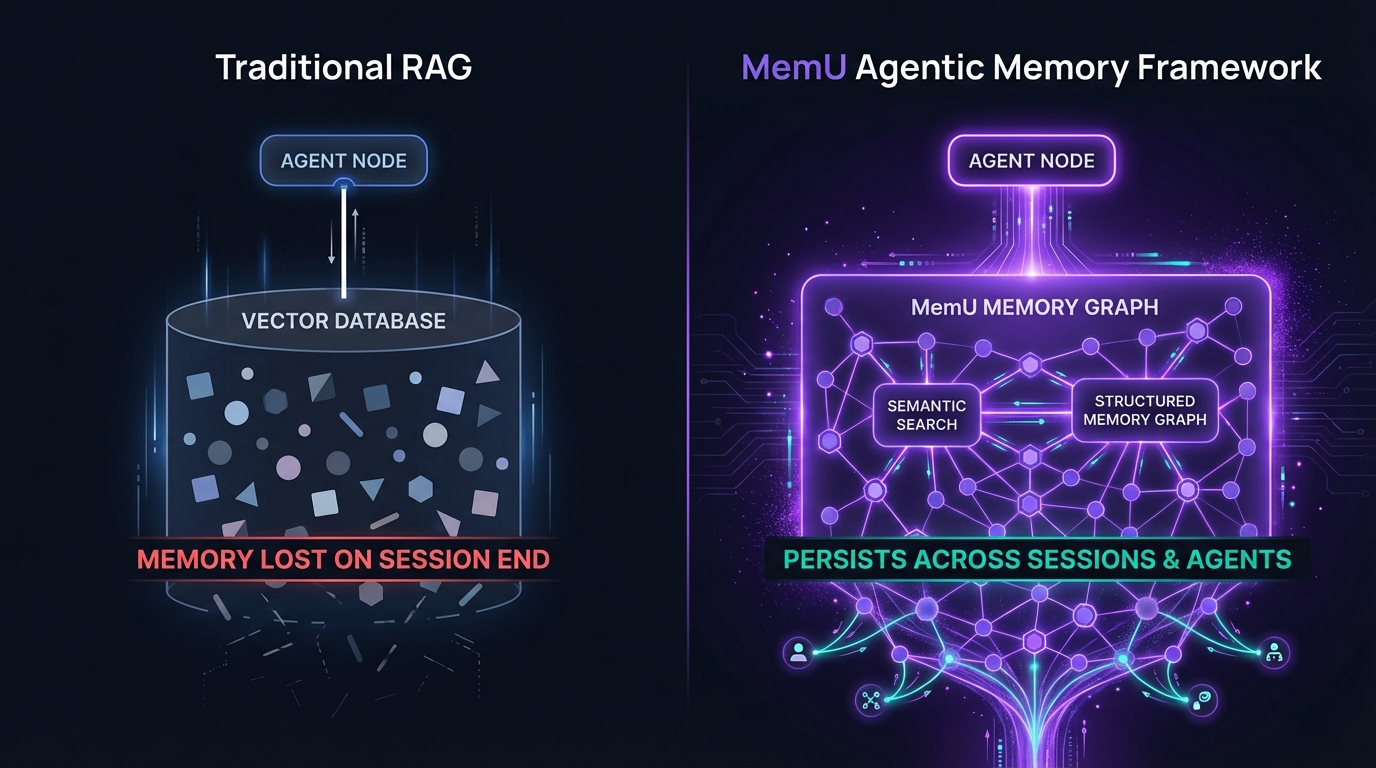 Semantic Kernel with MemU persistent orchestration memory architecture