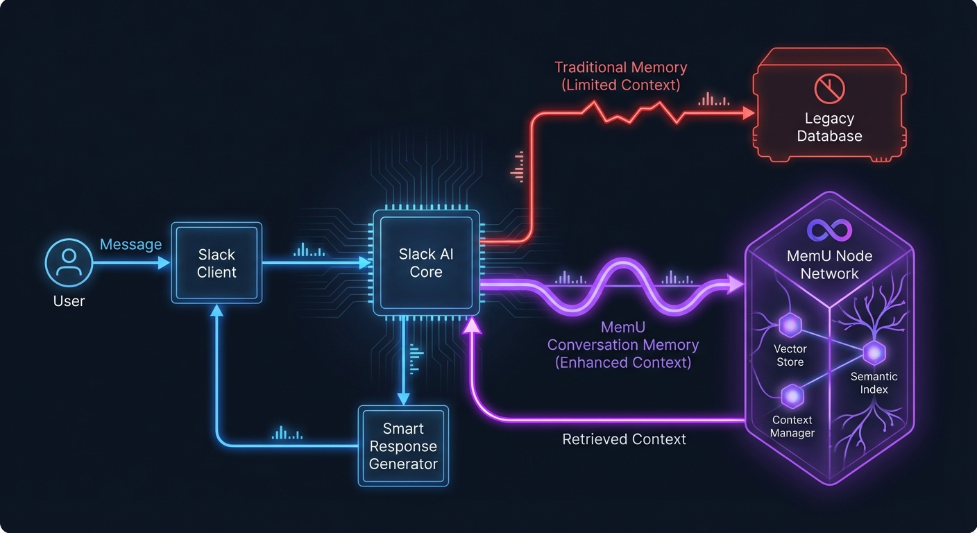 Slack AI with MemU persistent conversation memory