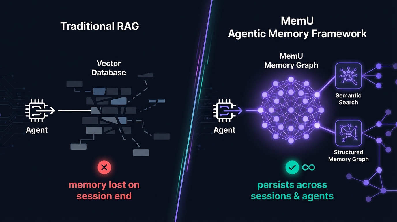 Smolagents with MemU persistent code solution memory architecture