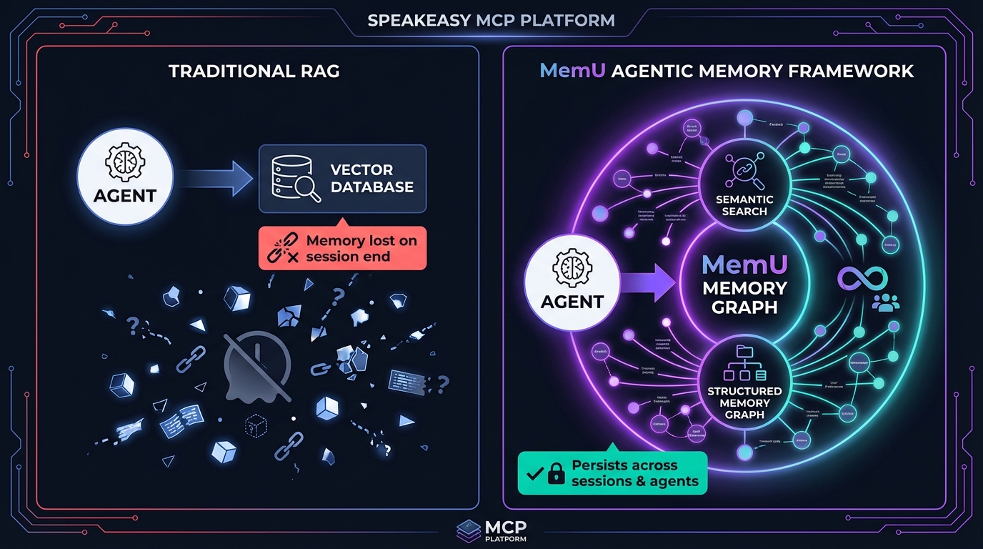 Speakeasy MCP server management vs persistent tool usage intelligence