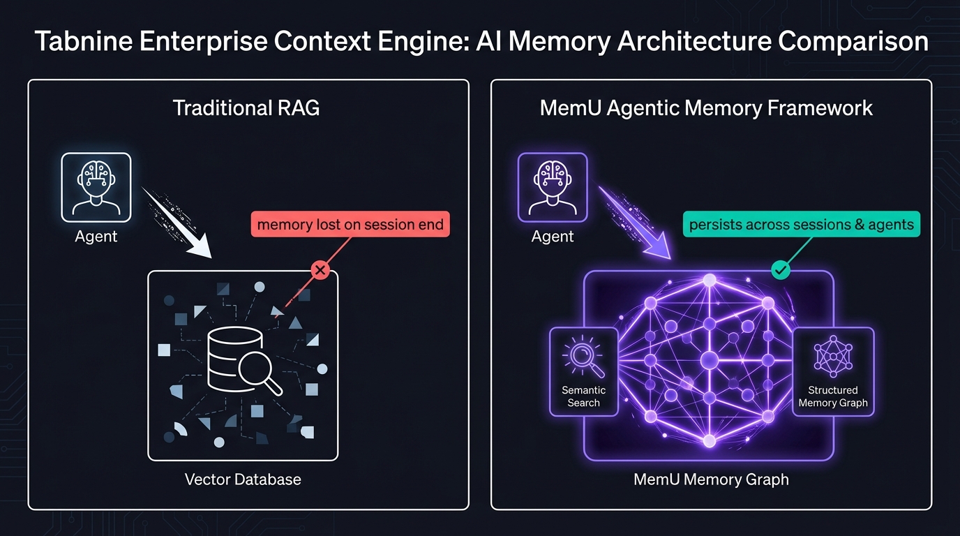 Tabnine Enterprise Context Engine memory architecture comparison