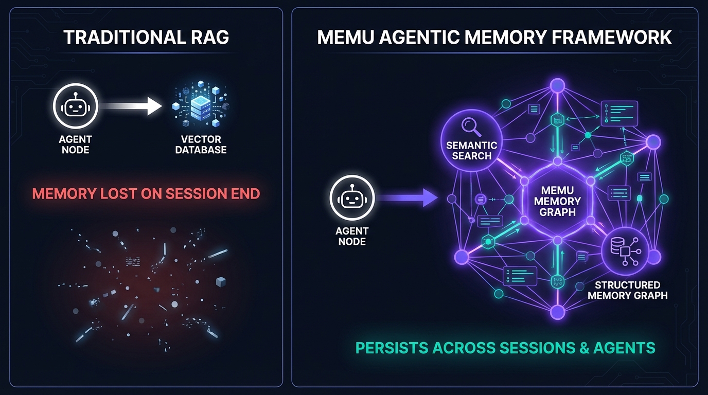 Voice AI telephony stack with MemU Agentic Memory Framework for persistent caller context