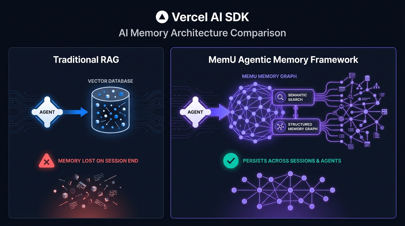 Vercel AI SDK with MemU persistent agent memory