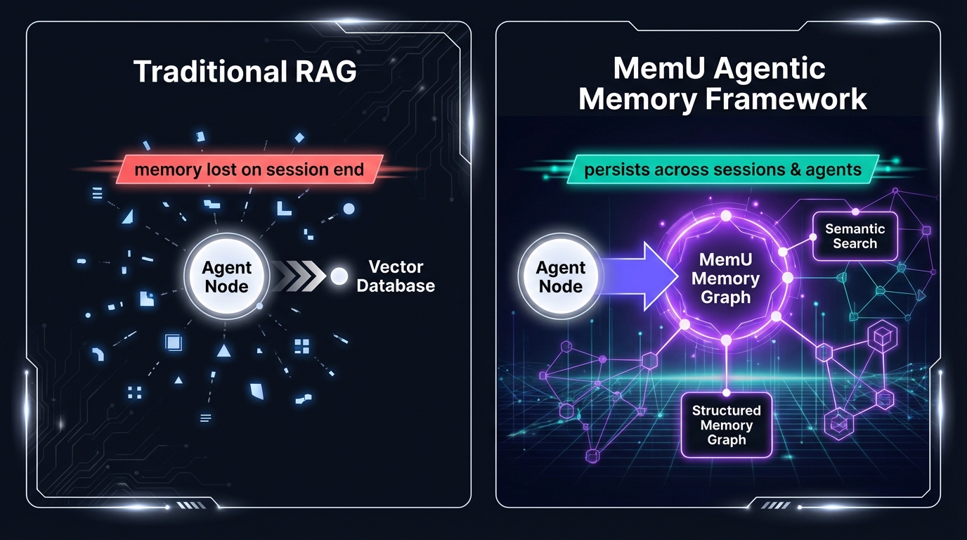 Weaviate vector database architecture with MemU persistent memory for agent decision history