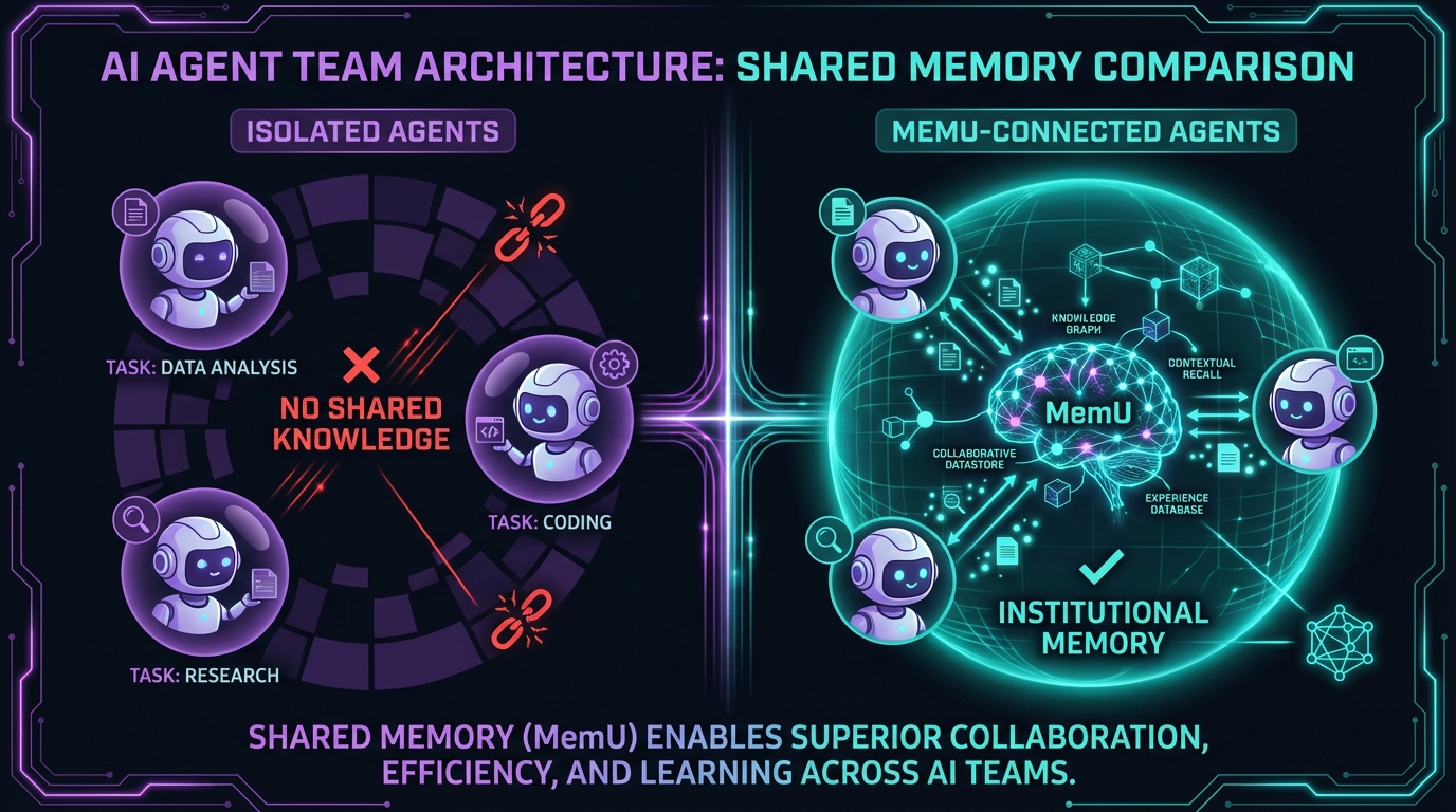 Macrohard Multi-Agent Architecture